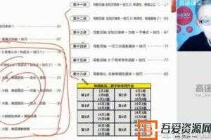 陈国栋-高途课堂 2020高二数学秋季班  [视频]