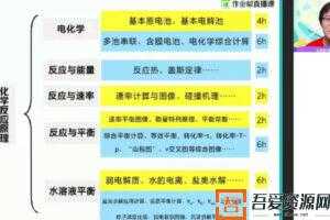 作业帮-张文涛 高二化学 2021年暑期尖端班  [视频] [课件]