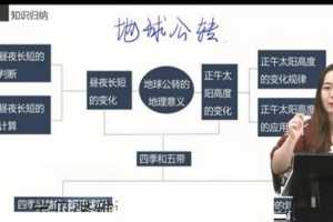 乐学在线-秦琳 高考生物 2021年第一阶段