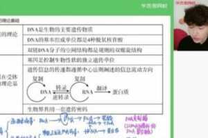 学而思-陆巍巍 高二生物 2021年春季目标清北班  [视频] [课件]