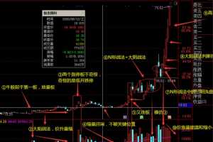 交易老手主力建仓信号之量价关系和个人对当下大盘看法 PDF文章