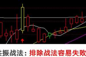 短线镰刀手《强者恒强战法模型》指标