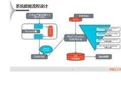 阿里云数据仓库搭建全过程实战视频教程（74集含笔记源码）