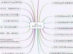 MT4开发教程-MT4界面控件GUI编程开发全套视频教程（19集）