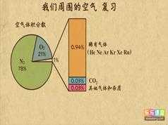 乐乐课堂初三中考化学复习网课教学视频(20讲)