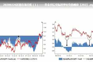 华尔街见闻2020年付鹏说来评财经 6视频+6讲义