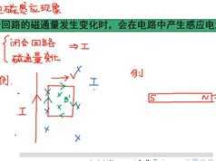 2019高考物理选修3-2系统提分班_法拉第电磁感应现象与楞次定律讲解