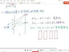 10小时搞定高考物理选修3-4_高三物理视频教程讲解及提分训练