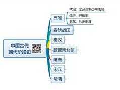 高三历史大题高分技巧与八股金句（二轮）_决胜高考历史大题