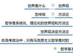 高考政治8小时搞定政治生活_高三政治专项政治生活课程