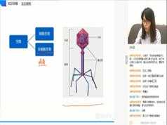 通用版高中高一生物暑期预习辅导班教学视频全集(路菲老师 8讲)