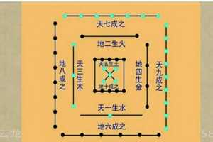 云龙山老怪梁厚德2017风水专业班阳宅风水加八字五行