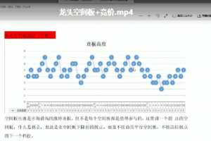 知网等鱼来2019择时择股尾盘高胜率战法系统课程(视频+文档）