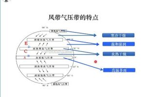 2023高三高考地理暑秋联报，林潇（箐英班）教你冲刺高分