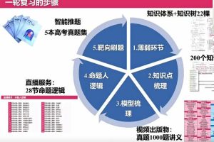 乔凯物理2024高三高考物理一轮暑假班网课