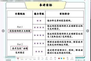 王赞2023高二英语寒假班，助你突破英语学习难关