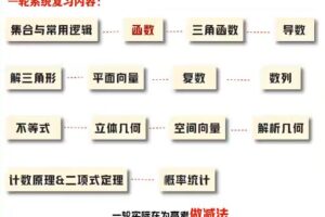 林泽田数学2024高三高考数学一轮暑假