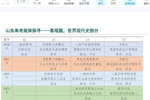 2024届山东省高考历史客观题世界现代史部分分析课件（PDF）