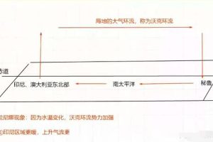 【2022届】高三地理林萧二轮寒假班，历年真题剖析深度解读