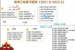 聂宁2022届高考英语复习班-暑、秋、寒、春一站式备战高考