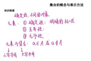 【王伟数学】2023高考数学一轮全体系规划学习卡，知识视频帮你快速提升数学素养