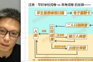 坤哥2023高考物理冲刺班，突破高考物理难题