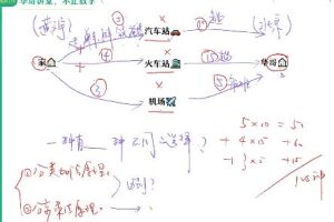 【张华数学】2021秋高二数学秋季尖端班（非课改），20讲带讲义完结，打造数学高手