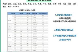 【2022届】黄怿筱高三高考地理班，名师辅导，助你实现高分突破