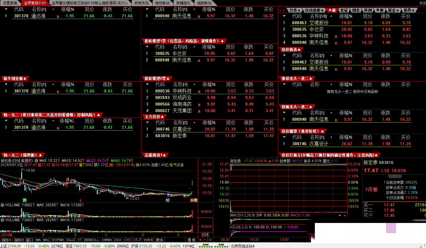 【金甲量化软件v9.99版系统】核心指标无DLL版，非常火的一款竞价指标系统价值非常高