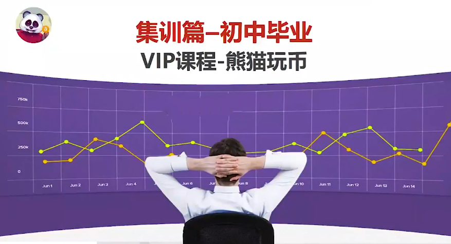 【第8997期】熊猫交易学社 黄金VIP 系统课90-“初中毕业”集训篇