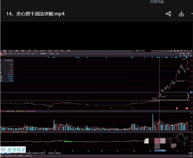 【第9528期】短线实战股票视频课程 19课