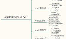 [数据库教程]Oracle PLSQL快速入门