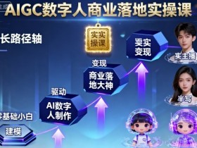 AIGC数字人商业落地实操课，从零基础小白到AI数字人大神