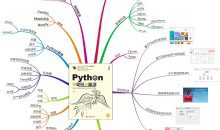 Python爬虫视频课程：中国女性胸部大小分析
